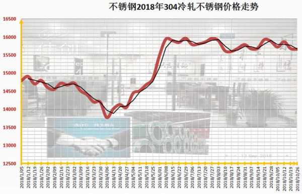 川汇区不锈钢管价格，市场动态、影响因素及未来趋势