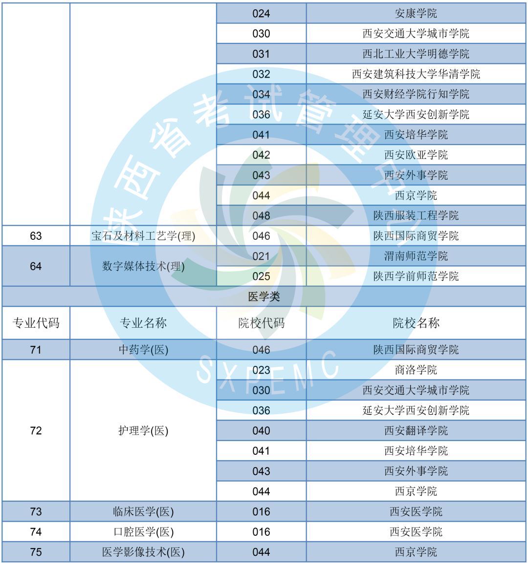 创思专升本，探索高质量教育路径的新征程