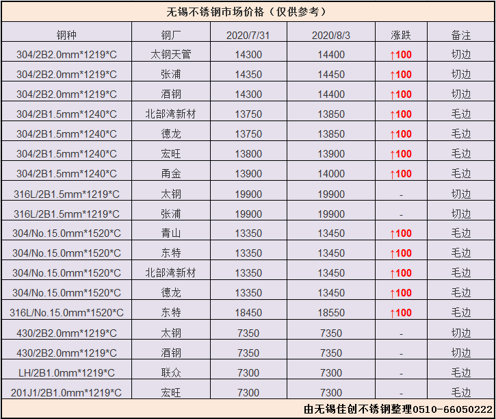 慈溪不锈钢管价格概览