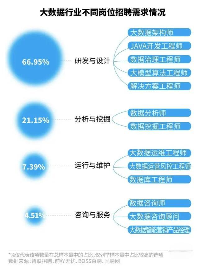 大数据人才，招聘信息与未来展望