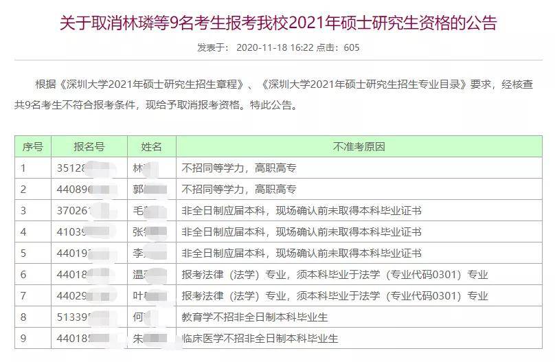 大专会计公务员报考条件详解