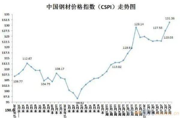 船舶钢材价格今日报价表及分析