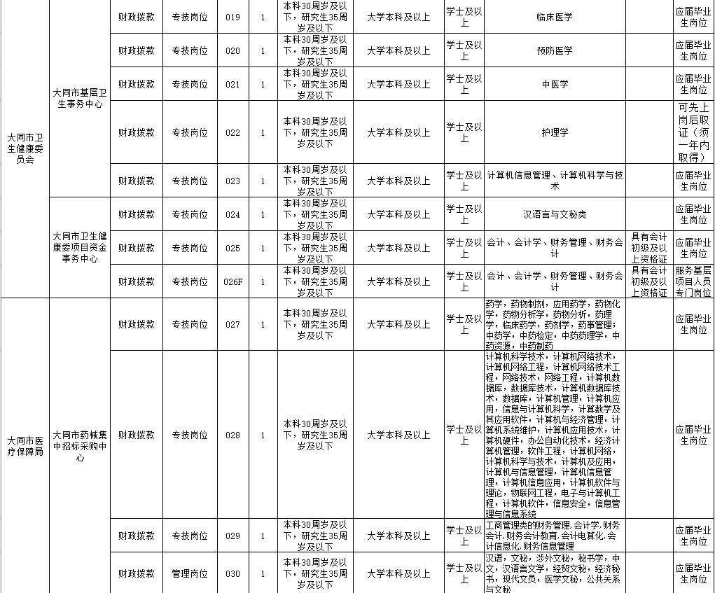 大同公务员考试报考条件详解