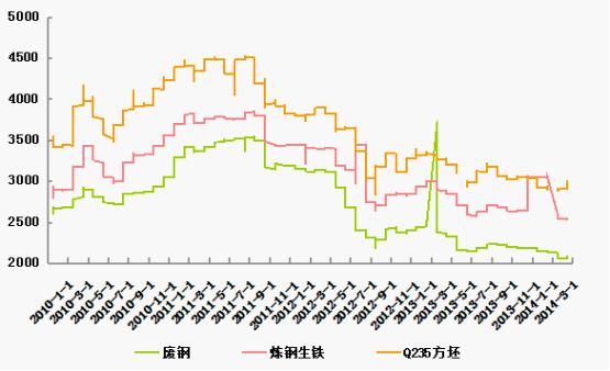 大邱庄今日钢材价格——市场走势与影响因素分析