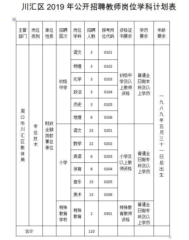 川汇区最新招聘信息及招工动态