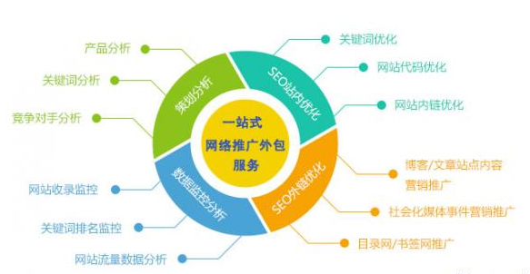 创业园区人才网站无法访问的问题解析