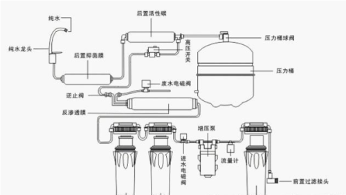 纯水机废水电磁阀的作用及其重要性