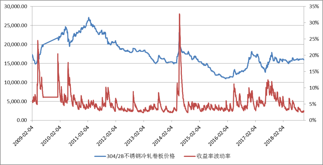 瓷砖不锈钢管价格，市场走势与影响因素分析