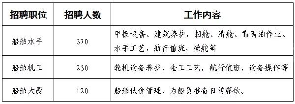 船舶人才招聘信息网——连接人才与机遇的桥梁