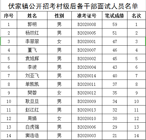 大化镇招工最新招聘信息及其影响